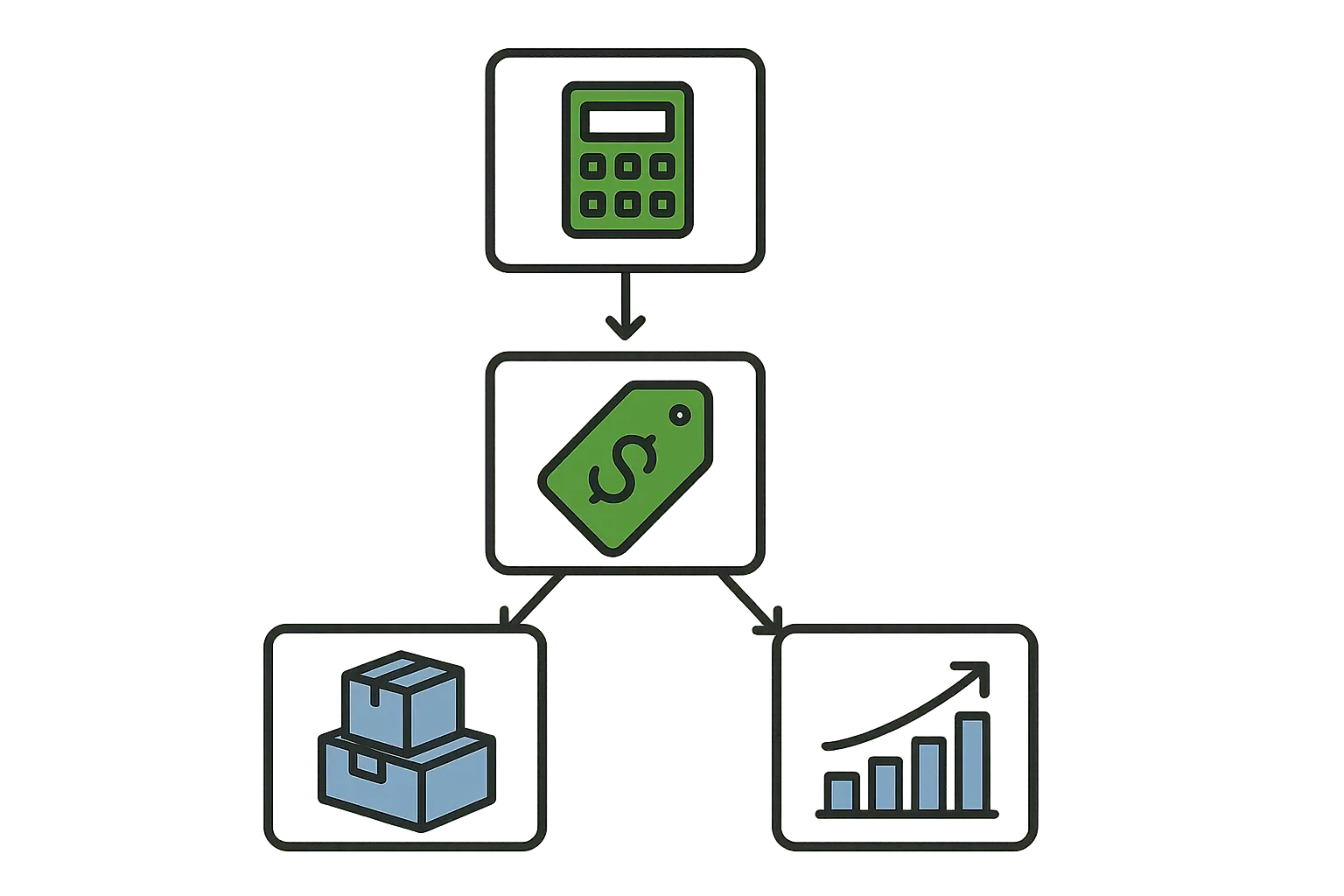Real-world eBay calculator applications