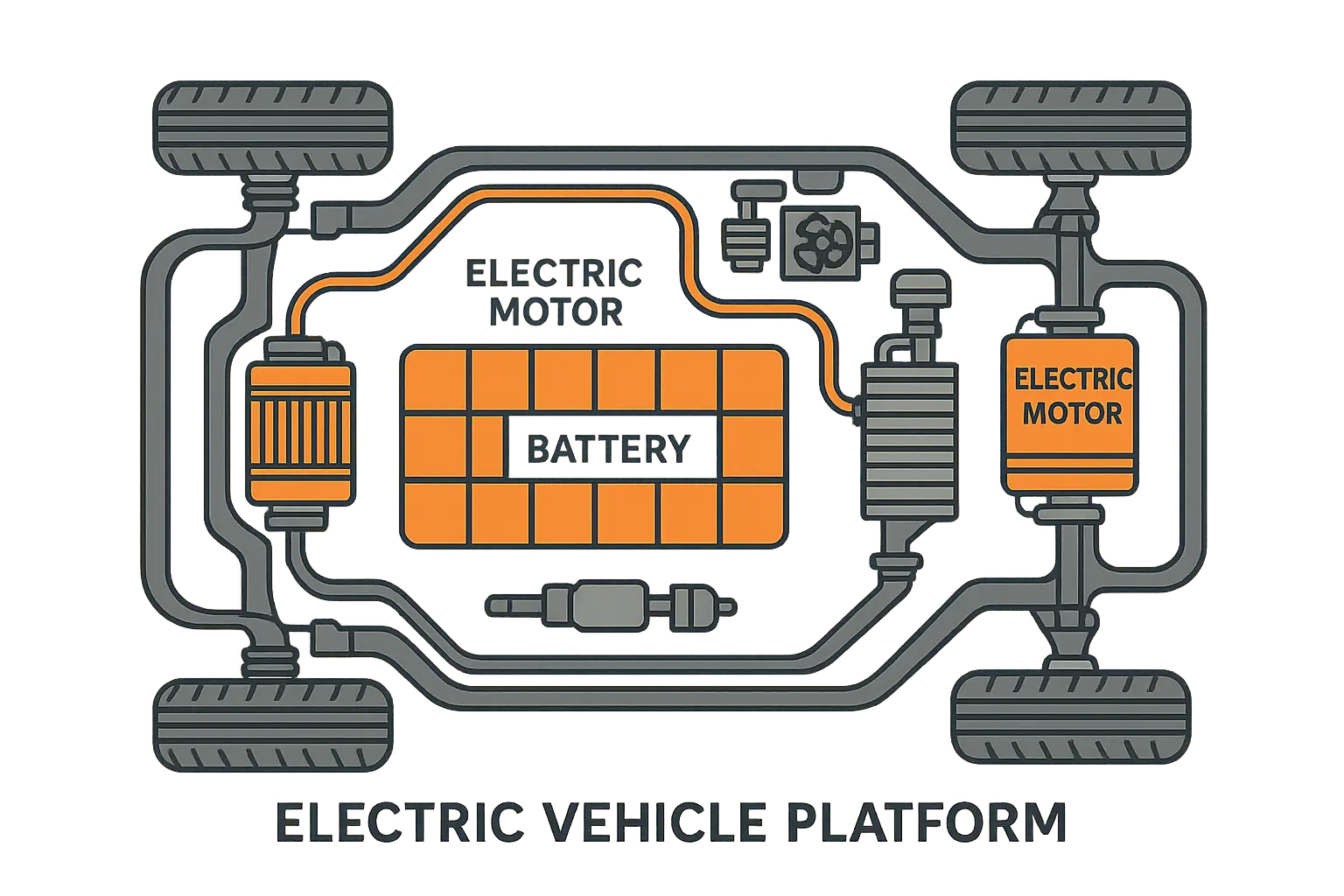 GM Ultium electric vehicle platform technology