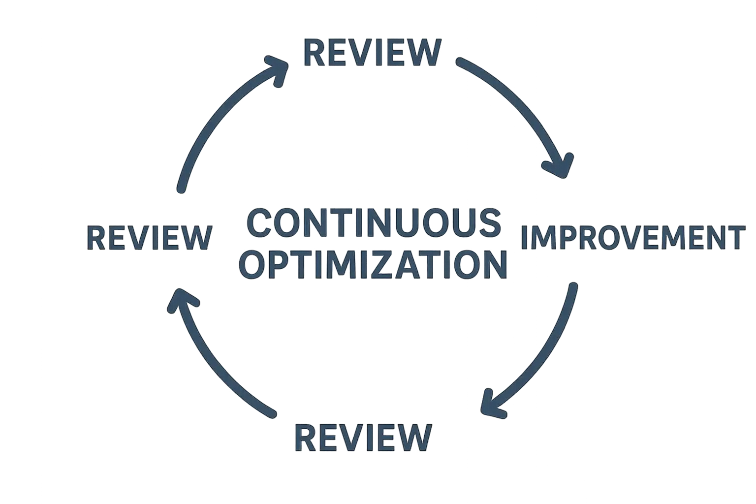 Enterprise SEO ROI Results Dashboard