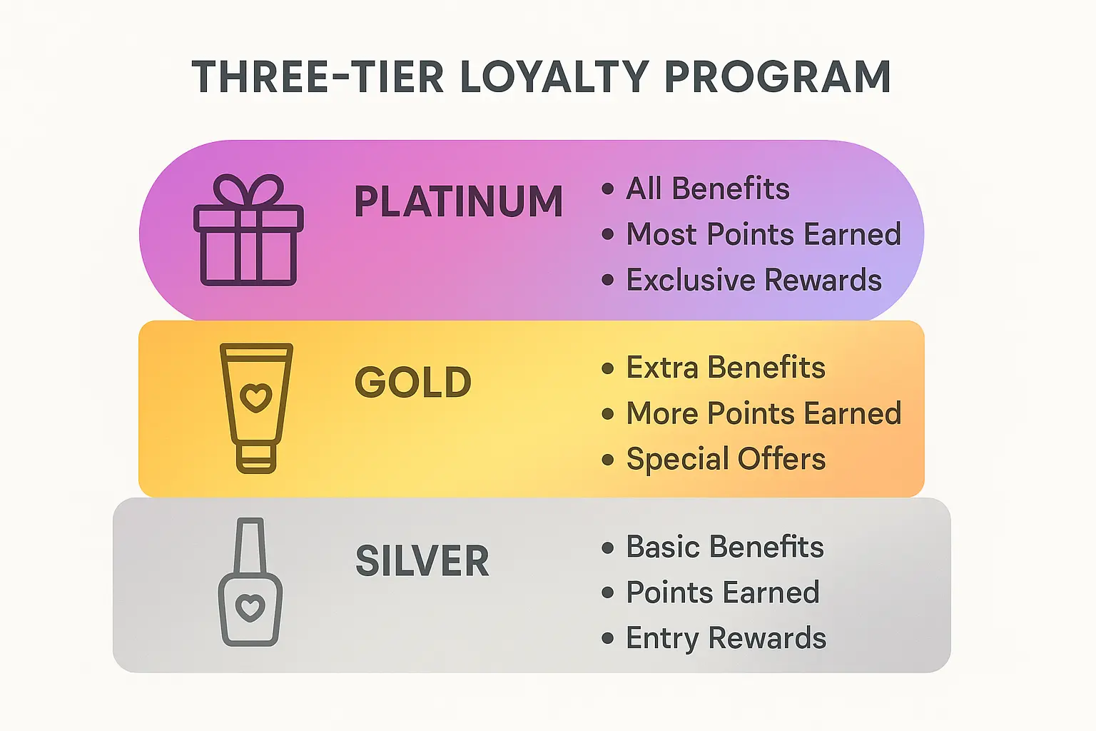 Sephora Beauty Insider loyalty program tiers