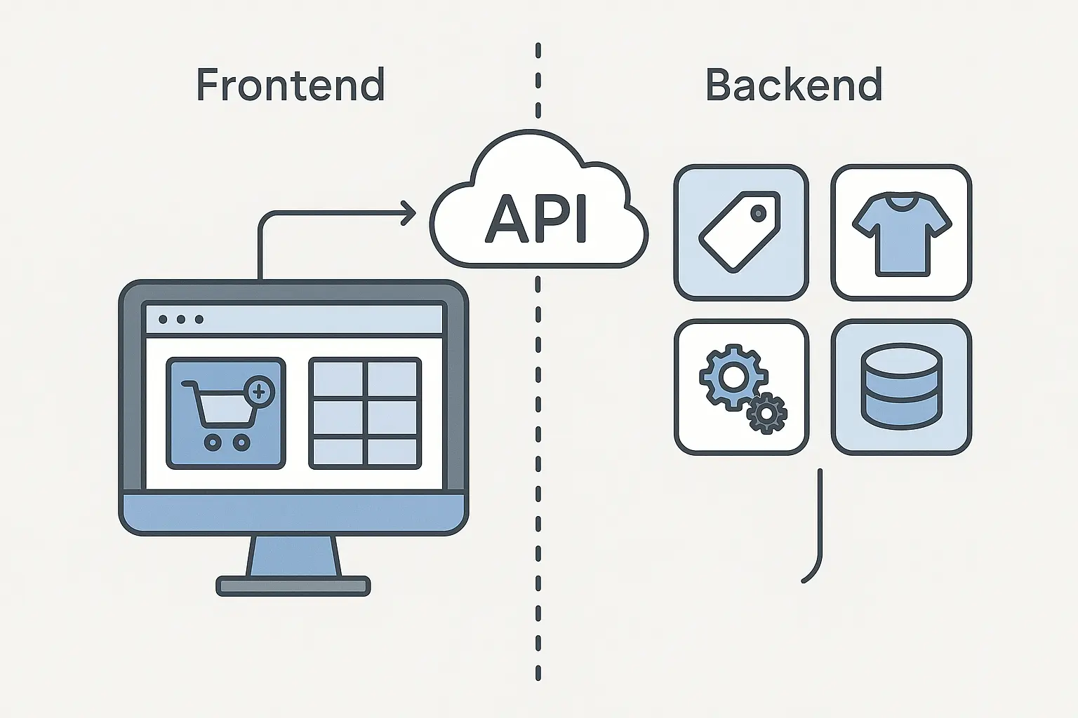 Headless commerce architecture and performance benefits
