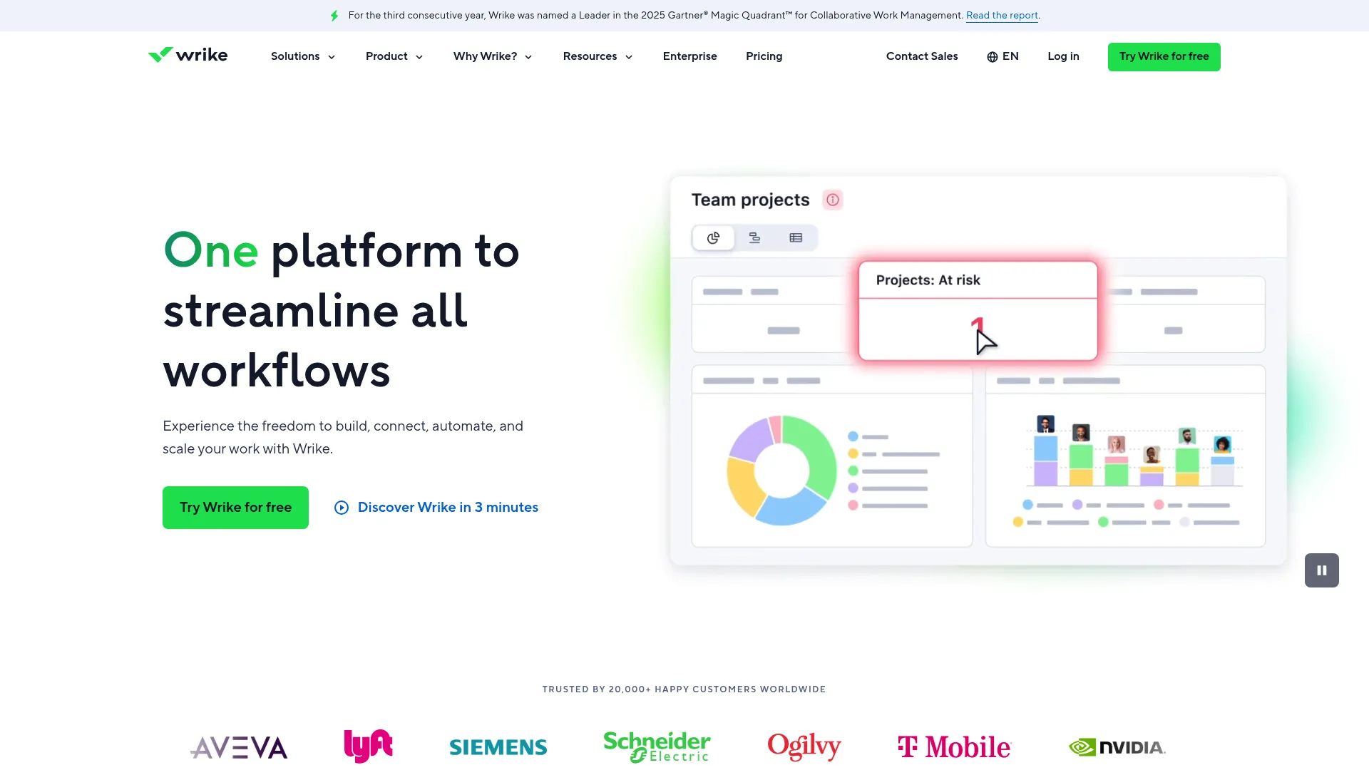 Wrike enterprise project management dashboard