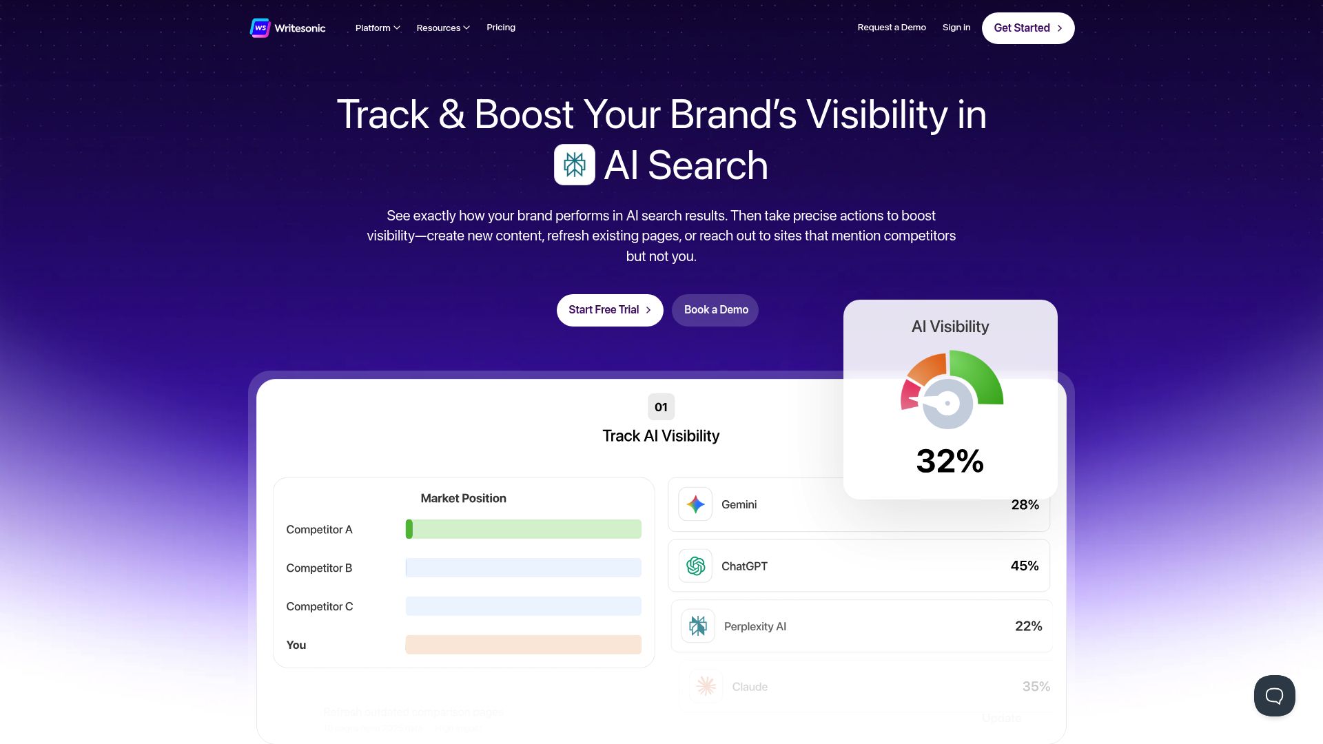 Writesonic platform content creation interface