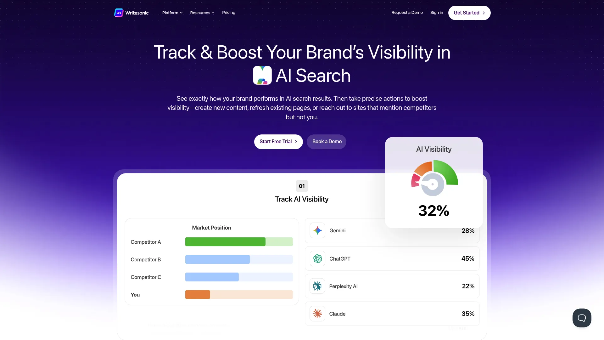 Writesonic content generation interface