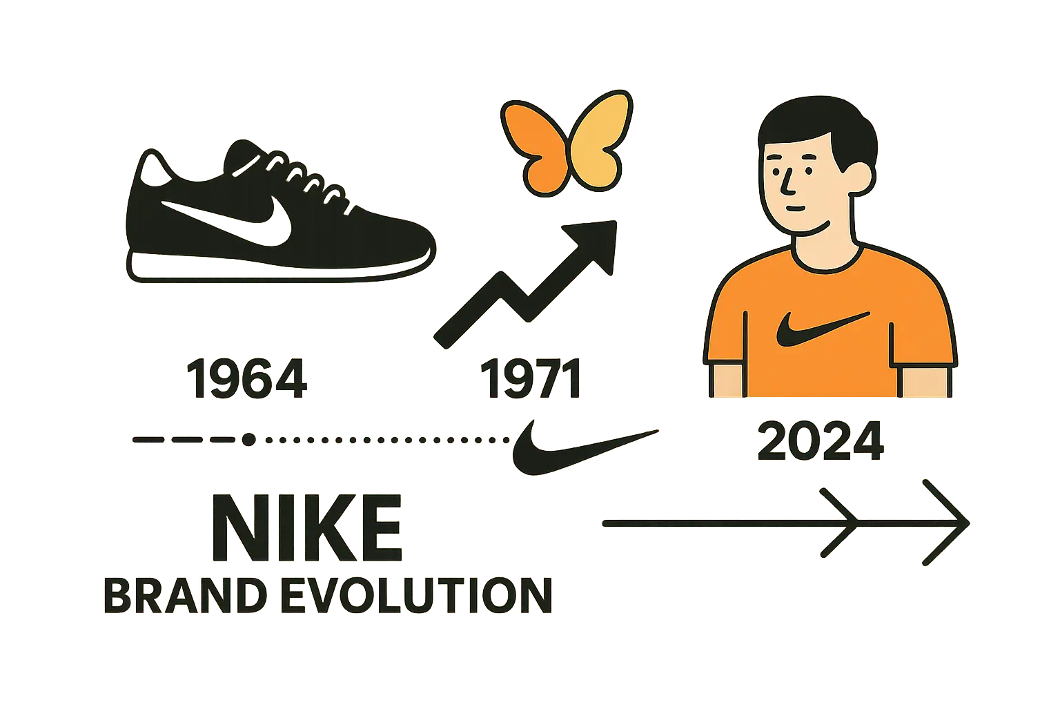 Nike Just Do It campaign showcasing brand foundation