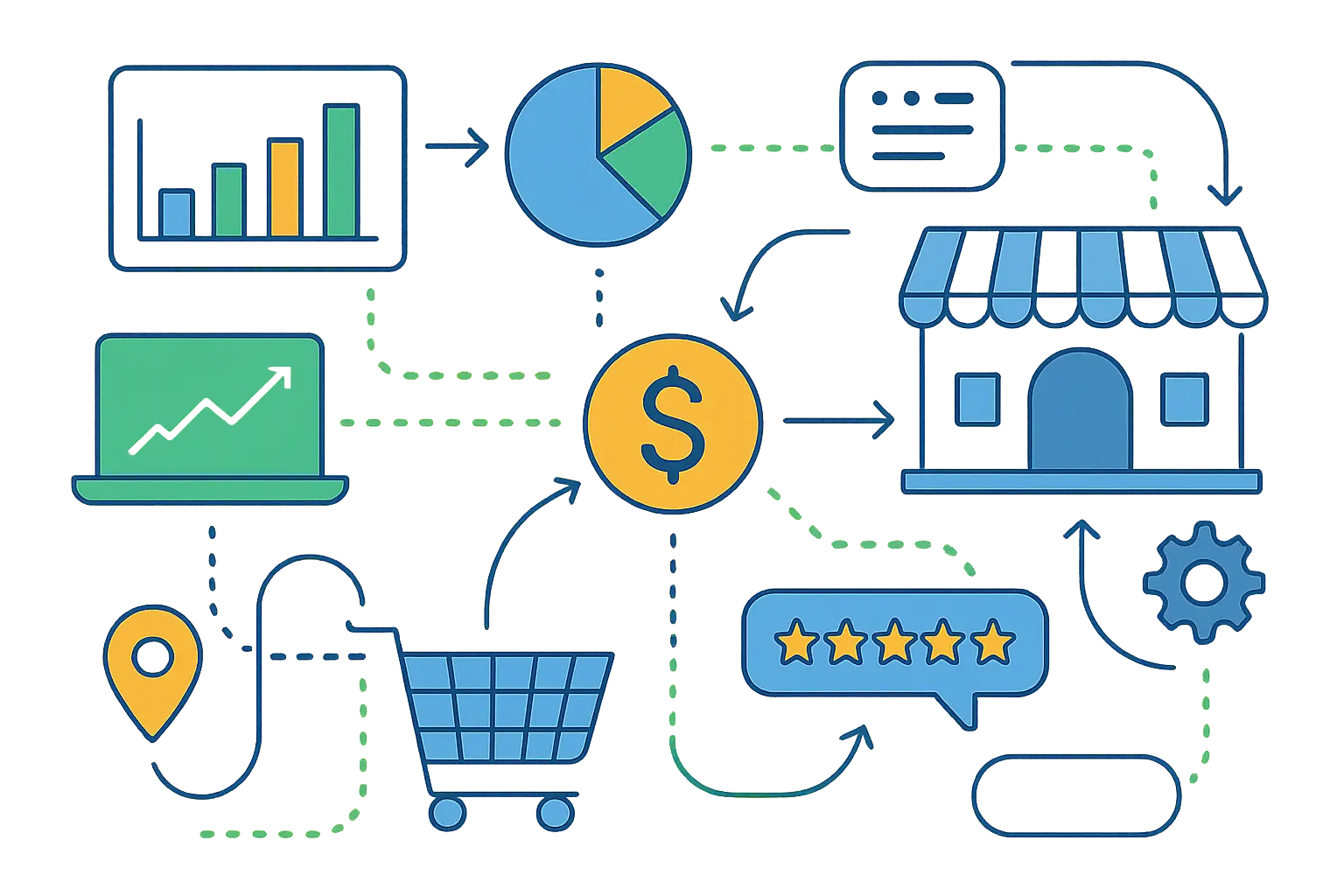 Yelp platform evolution showing business ecosystem