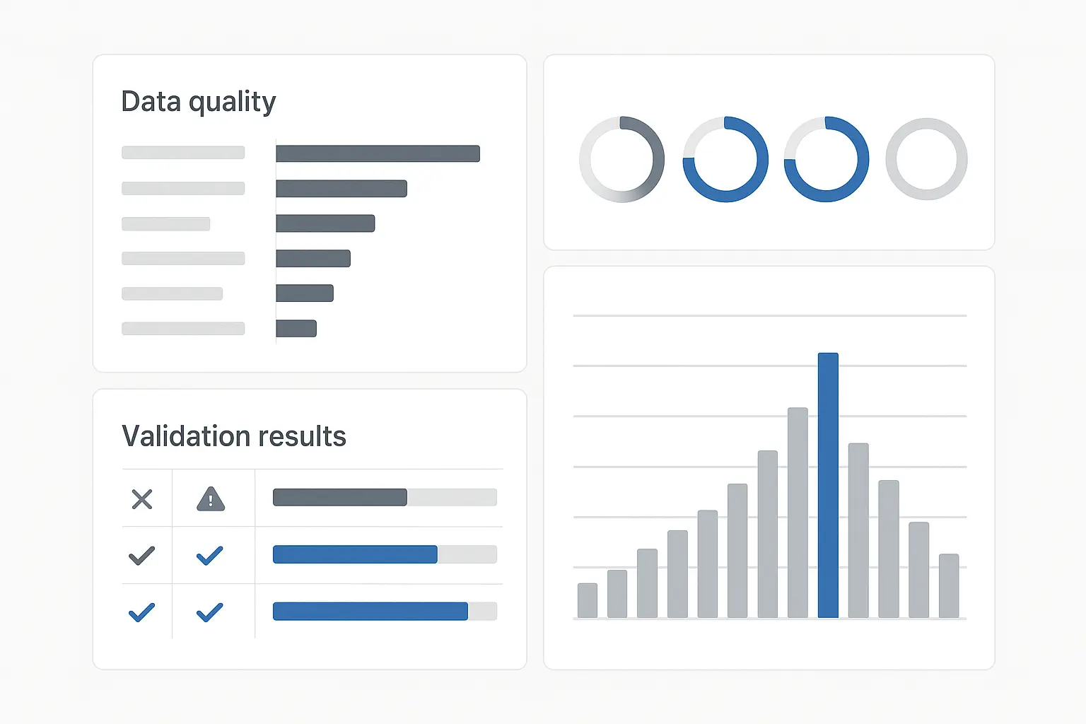 ROI Calculator Methodology Refinement Process