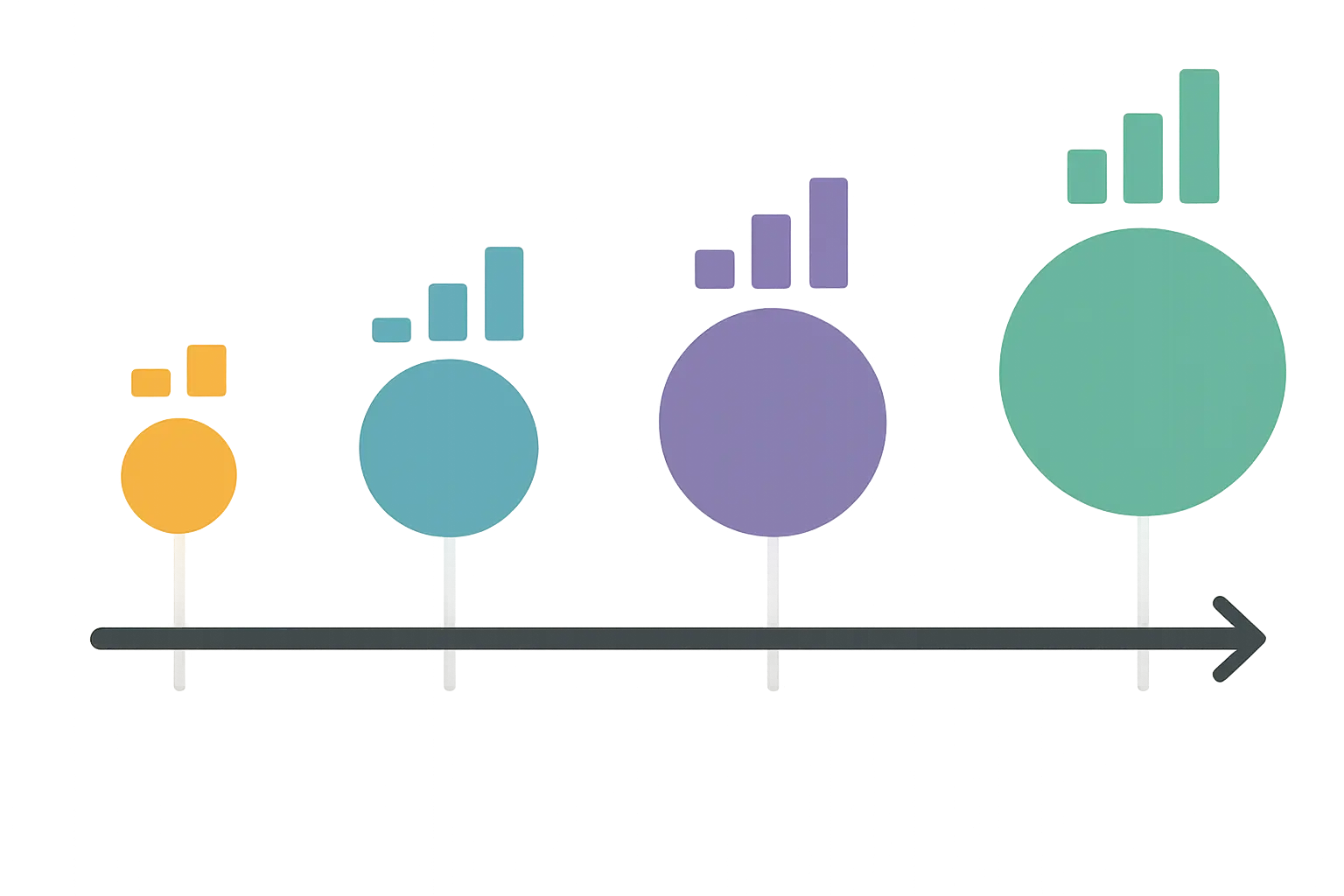 Timeline expectations scalability factors