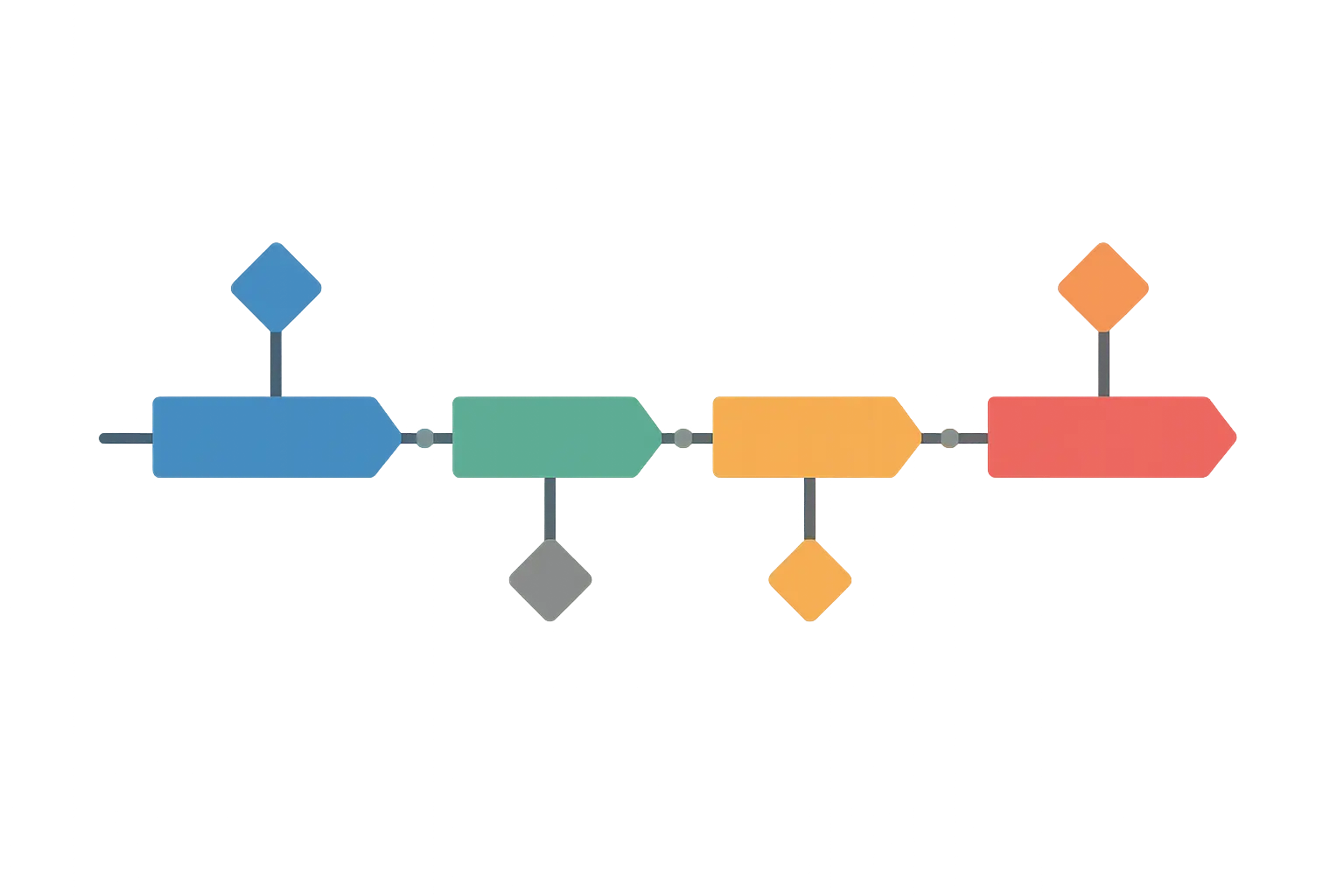 Adobe case study development methodology