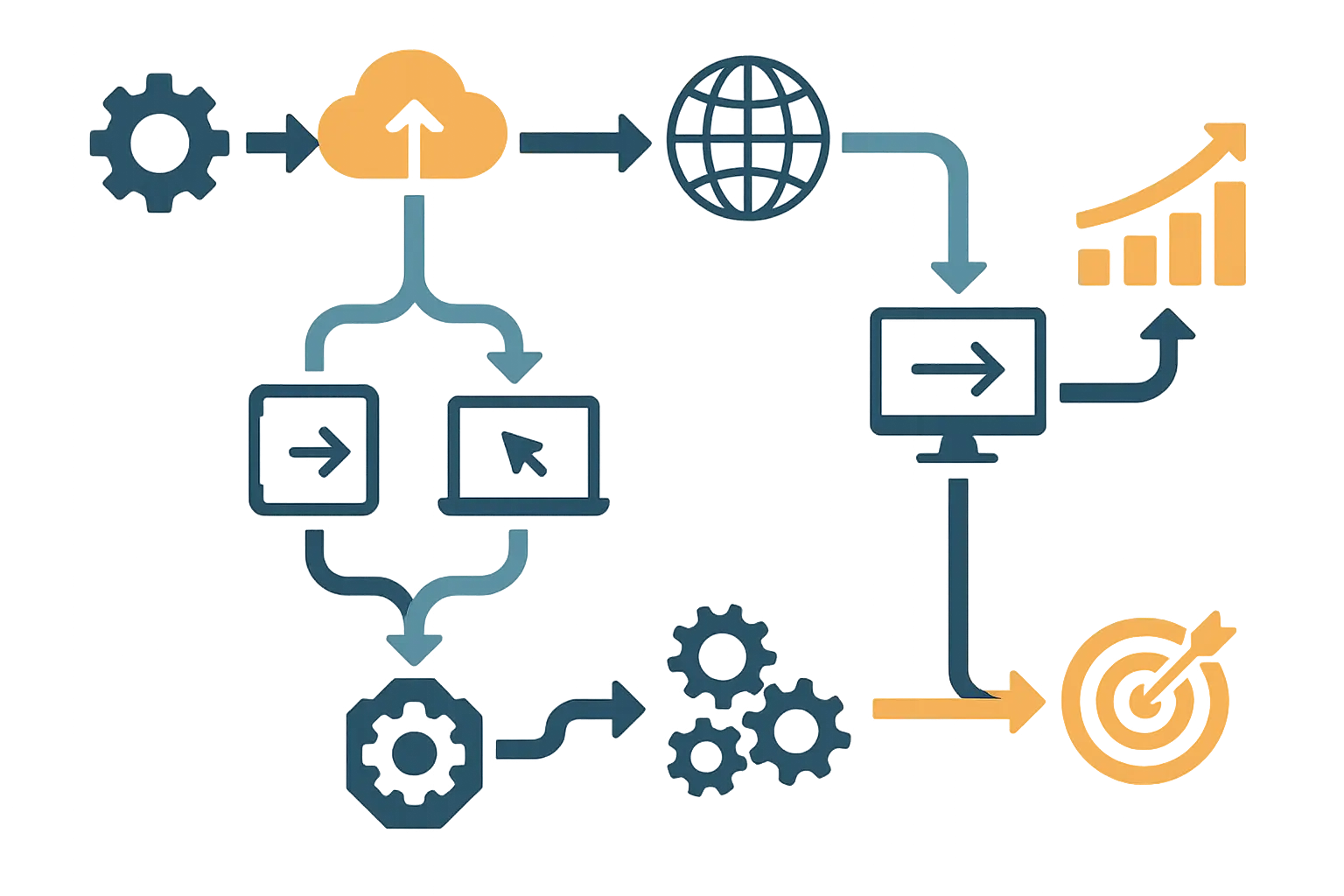 Business strategy modernization patterns