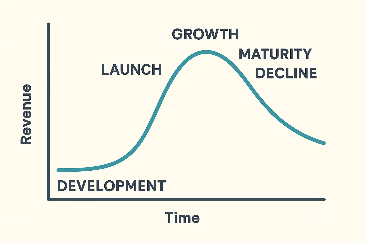 Steam tiered commission system visualization