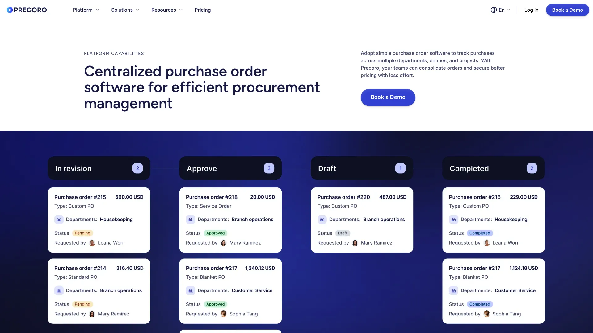 Precoro's budget alert dashboard - the thing that actually prevents overspending
