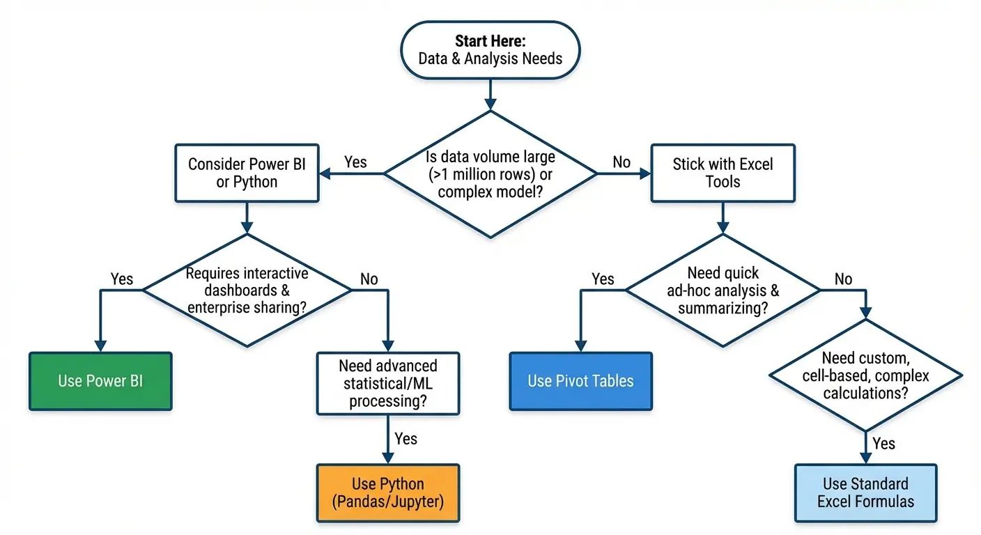 Complex calculation workflows in Excel