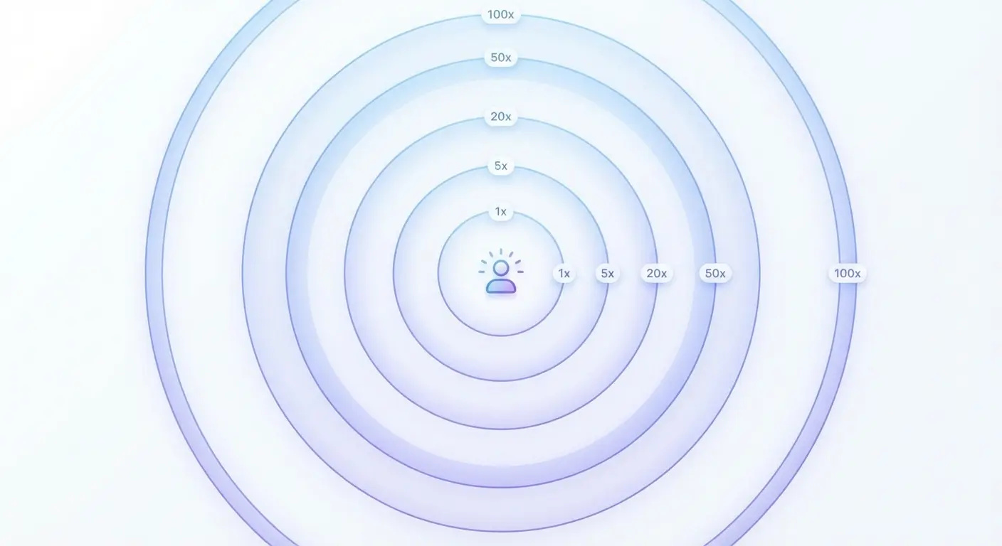 Viral reach multiplier visualization diagram