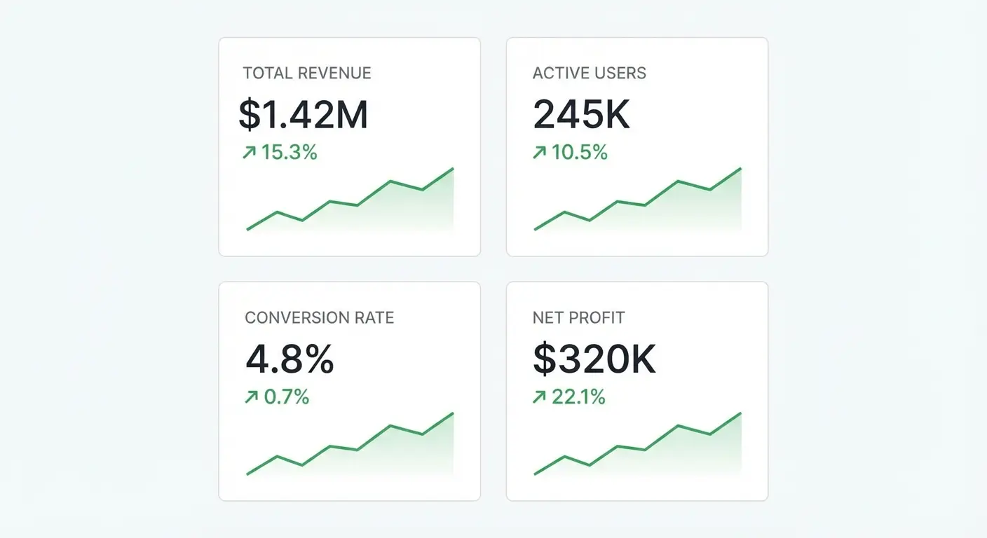 Year one blogging metrics dashboard